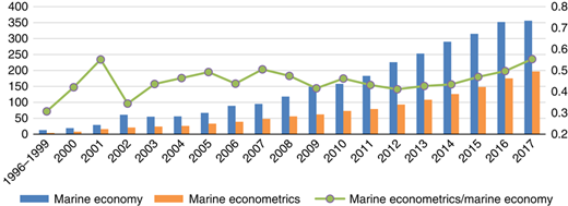Figure 4 Refer to the image caption for details.