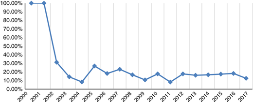 Figure 5 Refer to the image caption for details.