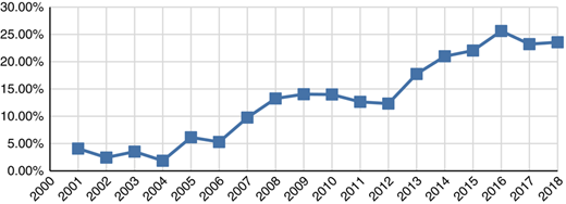 Figure 6 Refer to the image caption for details.