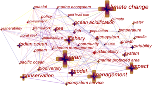 Figure 7 Refer to the image caption for details.