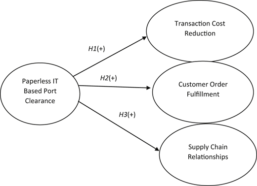 Figure 1 Refer to the image caption for details.