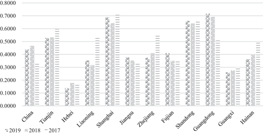 Figure 1 Refer to the image caption for details.