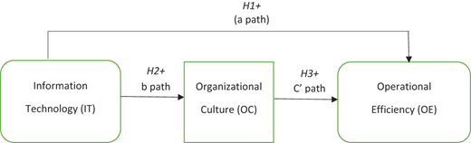 Figure 1 Refer to the image caption for details.