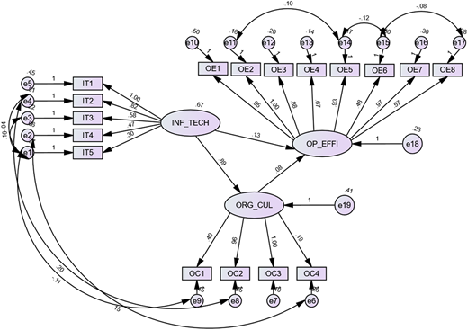 Figure 3 Refer to the image caption for details.