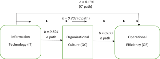 Figure 4 Refer to the image caption for details.