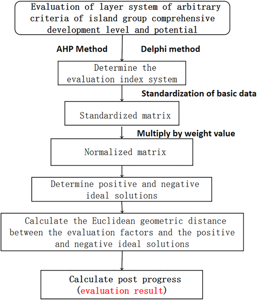 Figure 2 Refer to the image caption for details.