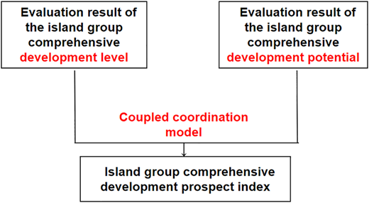 Figure 3 Refer to the image caption for details.