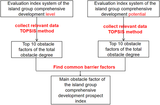 Figure 4 Refer to the image caption for details.