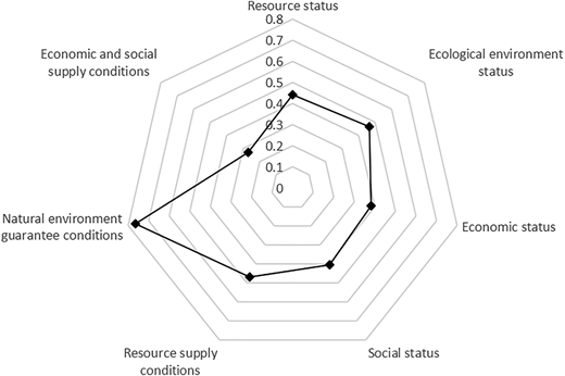 Figure 10 Refer to the image caption for details.