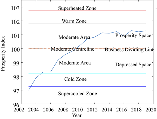 Figure 2 Refer to the image caption for details.