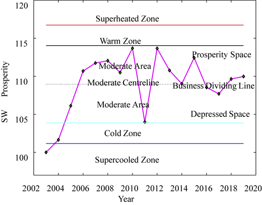 Figure 3 Refer to the image caption for details.