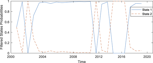 Figure 4 Refer to the image caption for details.