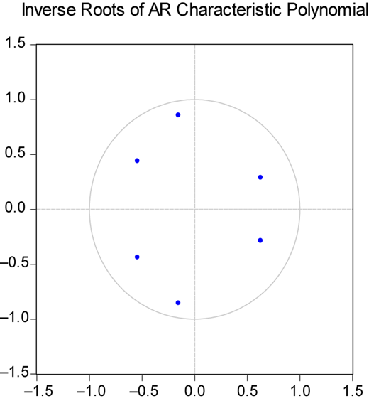 Figure 5 Refer to the image caption for details.