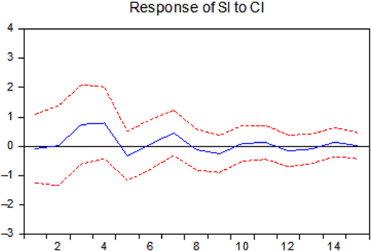 Figure 6 Refer to the image caption for details.