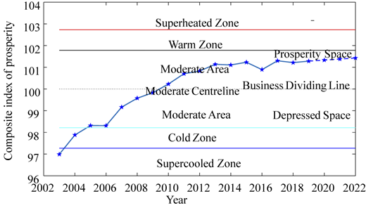 Figure 9 Refer to the image caption for details.
