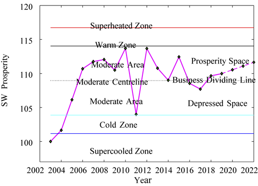 Figure 10 Refer to the image caption for details.