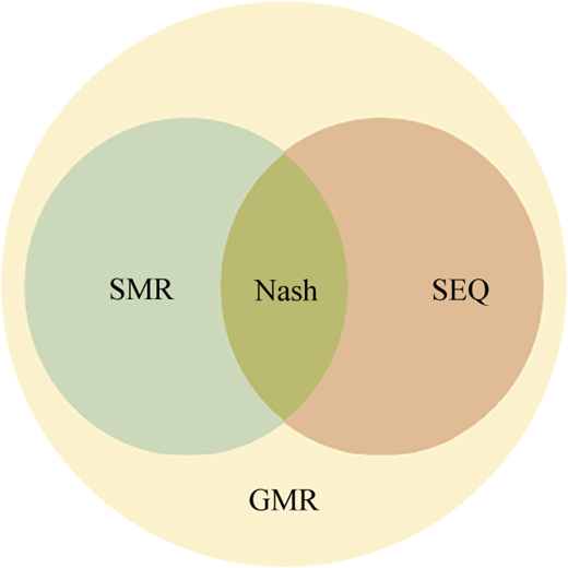 Figure 2 Refer to the image caption for details.