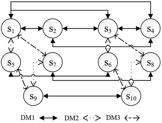 Figure 3 Refer to the image caption for details.