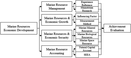 Figure 2 Refer to the image caption for details.