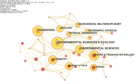 Figure 1 Refer to the image caption for details.