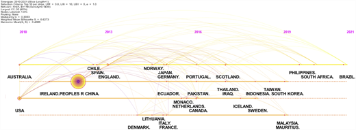 Figure 4 Refer to the image caption for details.