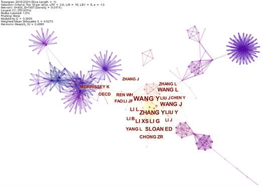 Figure 5 Refer to the image caption for details.
