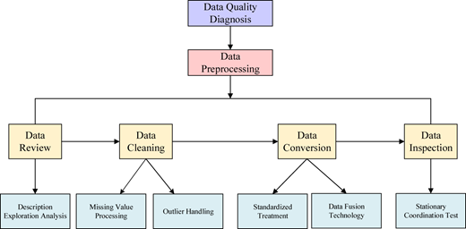Figure 1 Refer to the image caption for details.