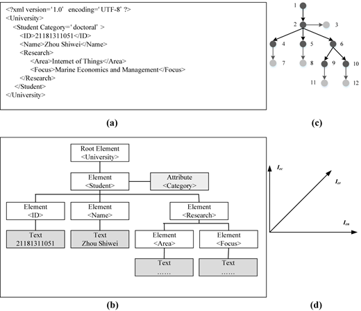 Figure 2 Refer to the image caption for details.