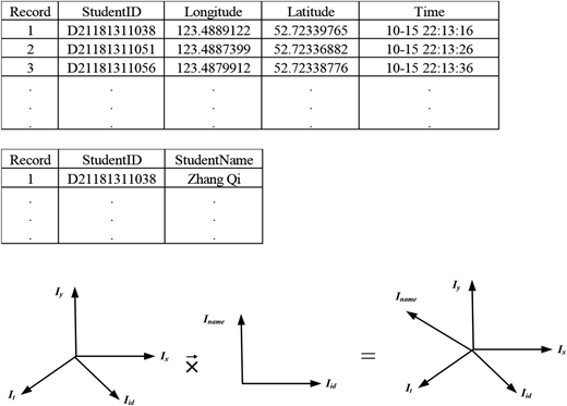 Figure 3 Refer to the image caption for details.
