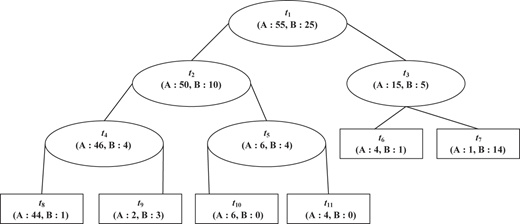 Figure 4 Refer to the image caption for details.