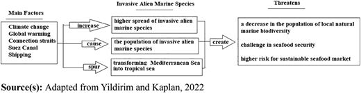 Figure 1 Refer to the image caption for details.