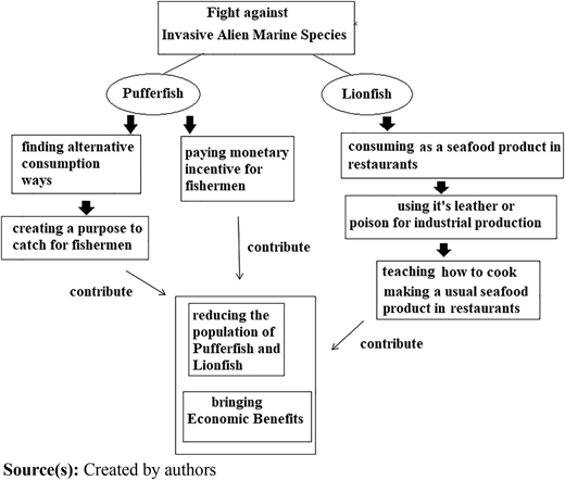 Figure 4 Refer to the image caption for details.