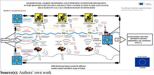 Figure 1 Refer to the image caption for details.