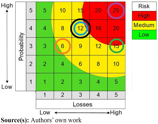 Figure 3 Refer to the image caption for details.