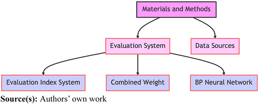 Figure 1 Refer to the image caption for details.
