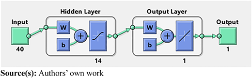 Figure 2 Refer to the image caption for details.