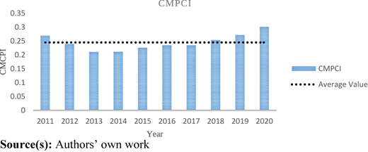 Figure 4 Refer to the image caption for details.