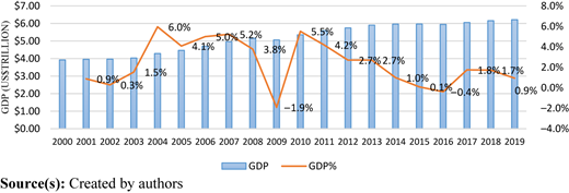 Figure 2 Refer to the image caption for details.