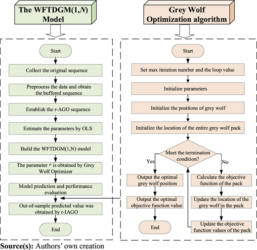 Figure 1 Refer to the image caption for details.