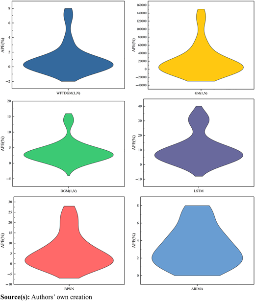Figure 2 Refer to the image caption for details.