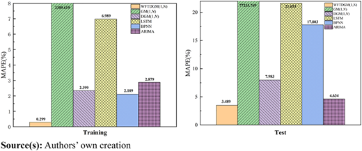 Figure 3 Refer to the image caption for details.