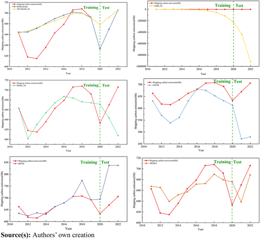 Figure 4 Refer to the image caption for details.