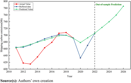 Figure 5 Refer to the image caption for details.
