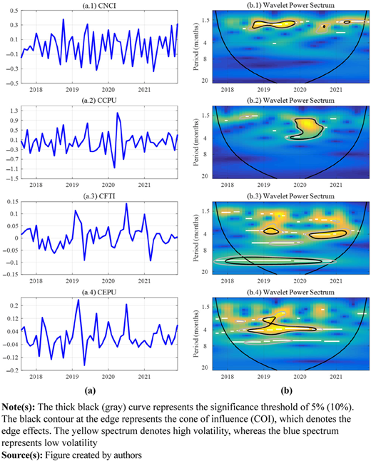 Figure 1 Refer to the image caption for details.
