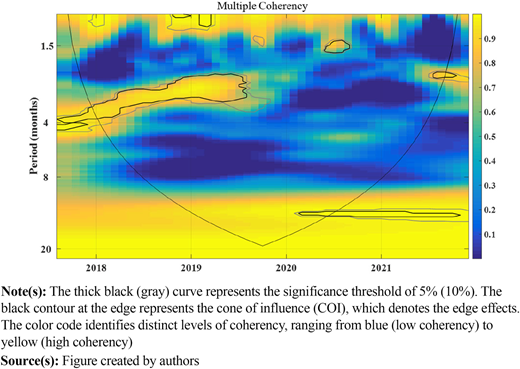 Figure 2 Refer to the image caption for details.