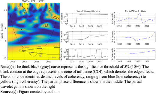 Figure 3 Refer to the image caption for details.