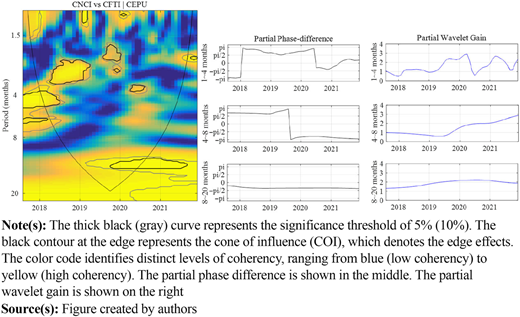 Figure 4 Refer to the image caption for details.