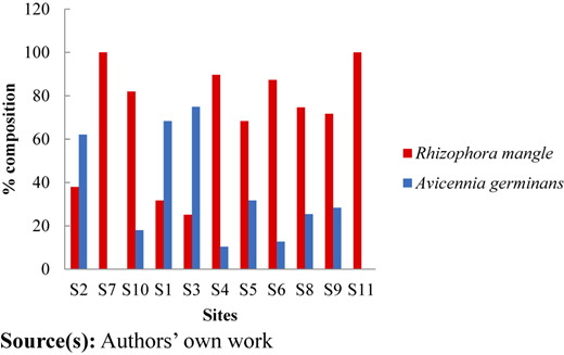 Figure 2 Refer to the image caption for details.