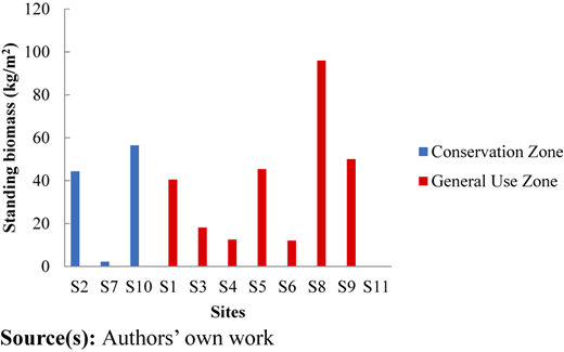 Figure 4 Refer to the image caption for details.
