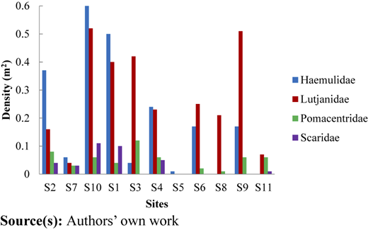 Figure 5 Refer to the image caption for details.